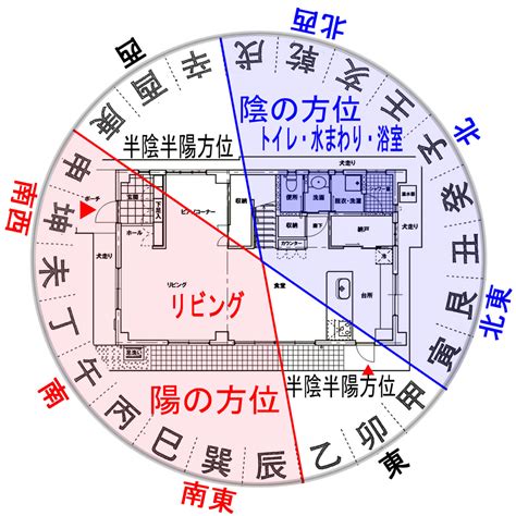 建築風水